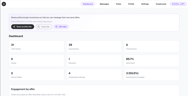 Studio dashboard